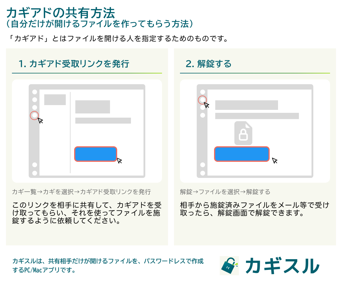 ロック解除